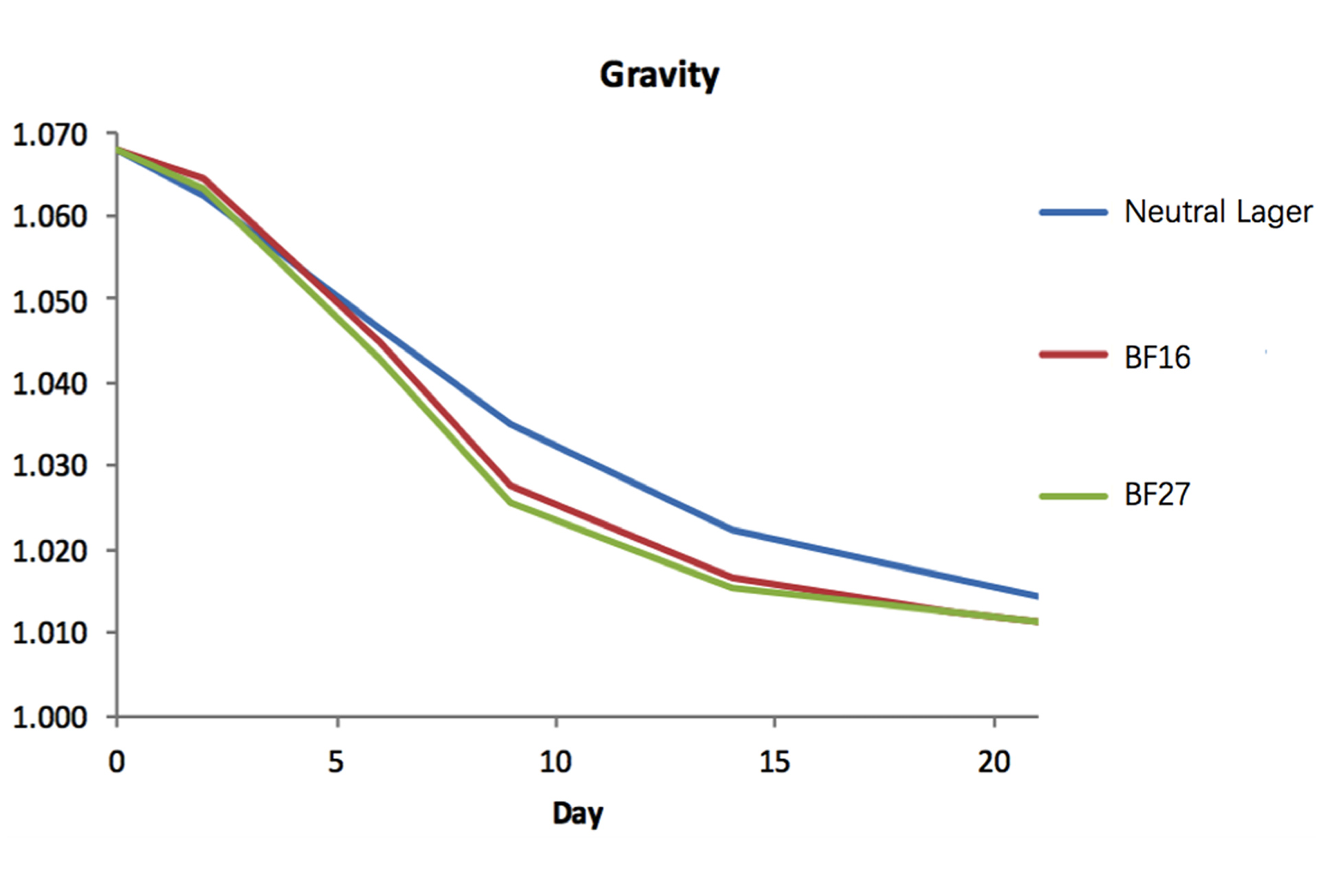 Fermentation-Profile.jpg