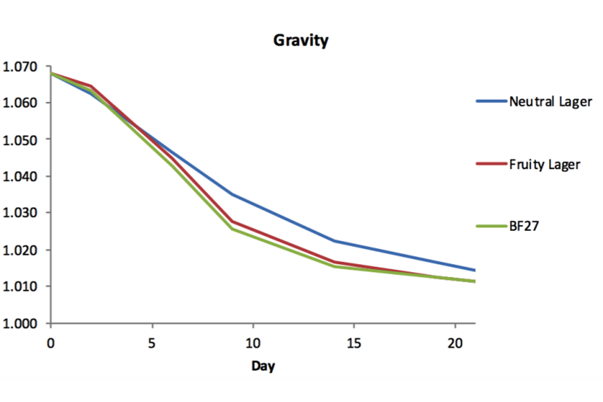Fermentation-Profile-BF27.jpg